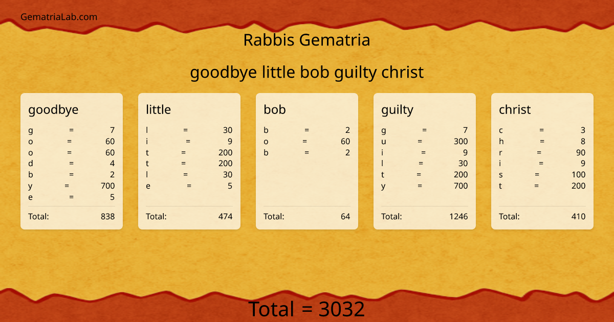 goodbye little bob guilty christ in rabbis Gematria